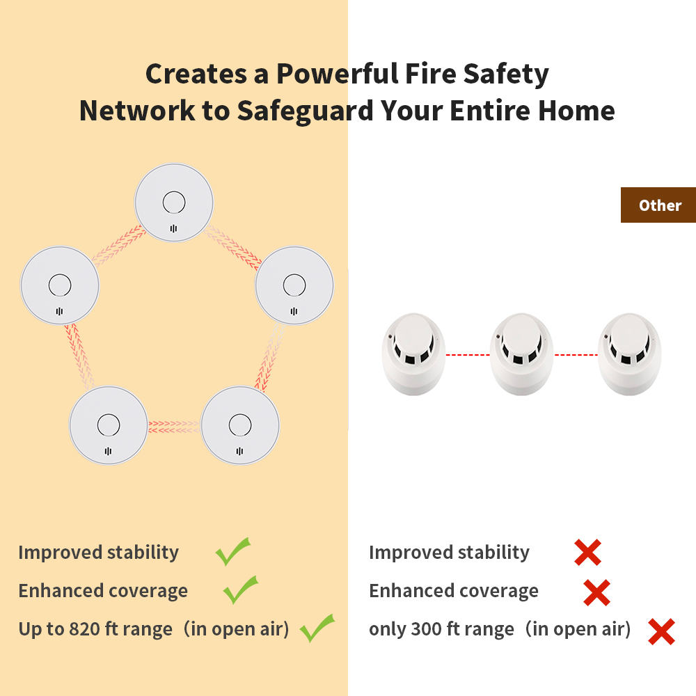 Alarma de humo interconecida i - Smoke Detector Interconnected reseña y precio